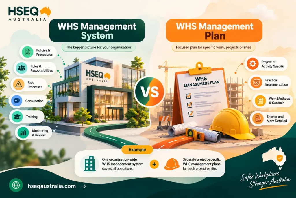 WHS Management System vs WHS Management Plan

